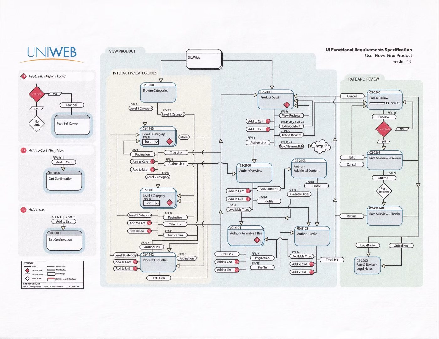 UniWeb — UI Functional Requirements & User Flow