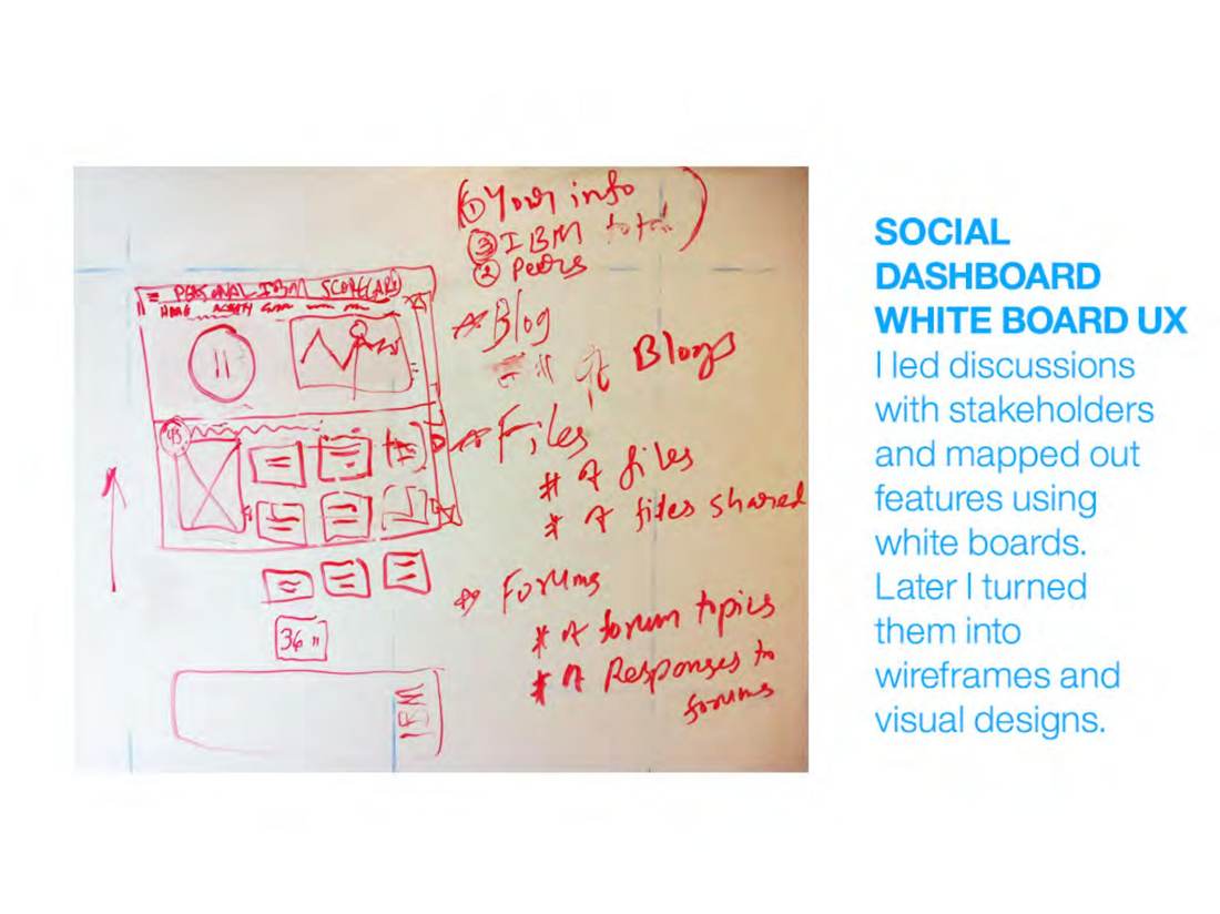 Social Dashboard — Whiteboard UX