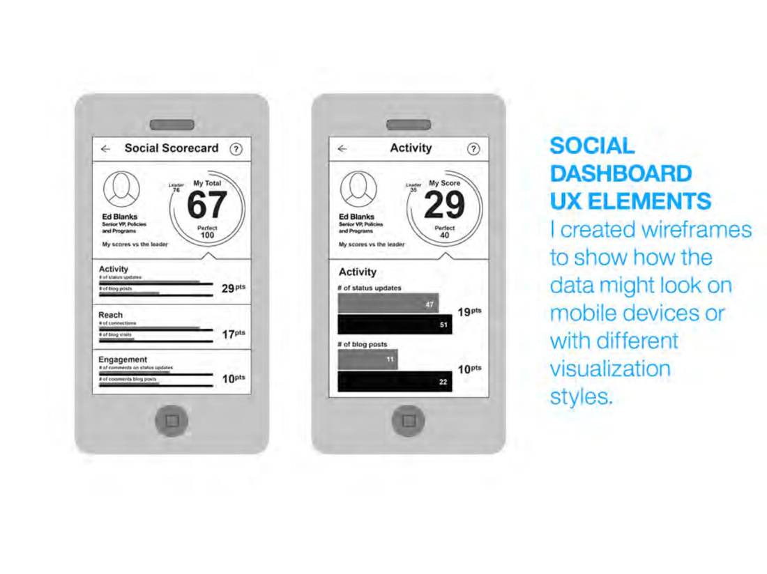 Social Dashboard — UX Elements