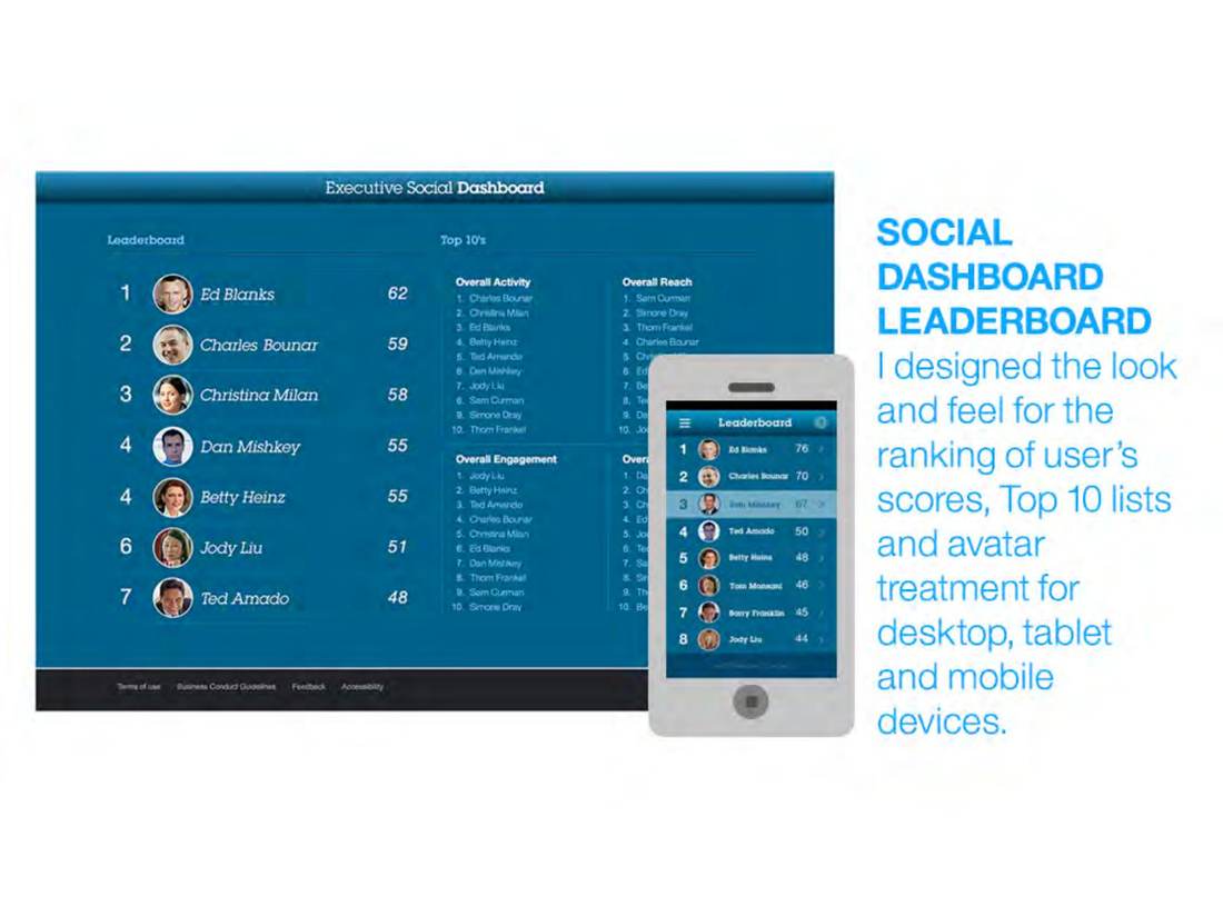 Social Dashboard — Leaderboard