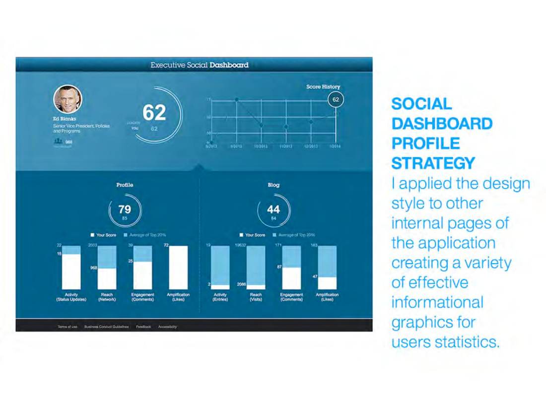Social Dashboard — Profile Strategy
