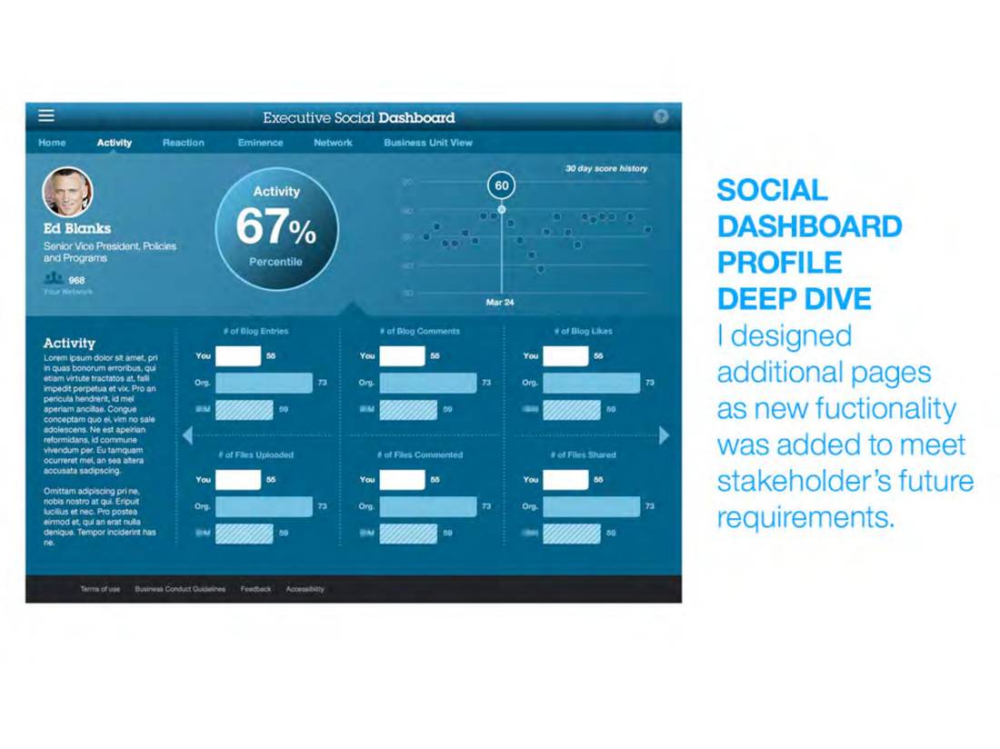 Social Dashboard — Profile Deep Dive